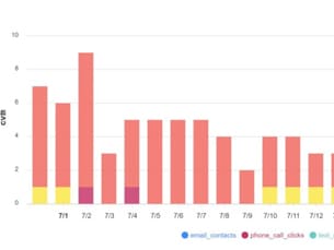 運用しているアカウントの状況を知る